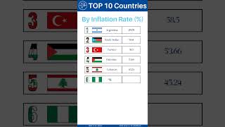 Full DATA DROP: The Top 10 Countries with the Highest Inflation Rates in 2024 Update