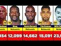 Top nba players in career rebounds