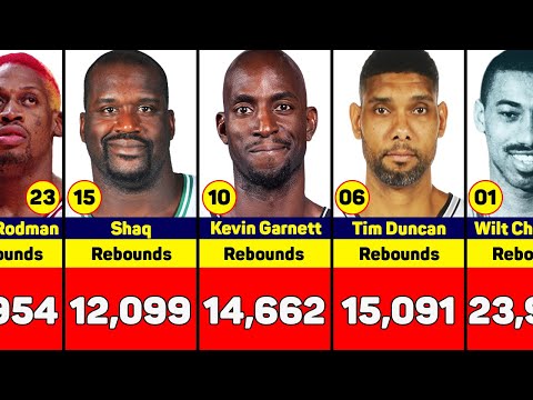 Wideo: Jakie są największe zbiórki w meczu NBA?