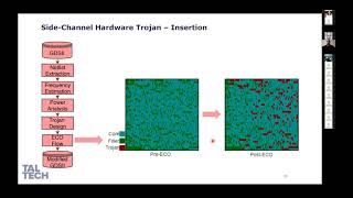 A Novel Side-channel Trojan Insertion via ECO