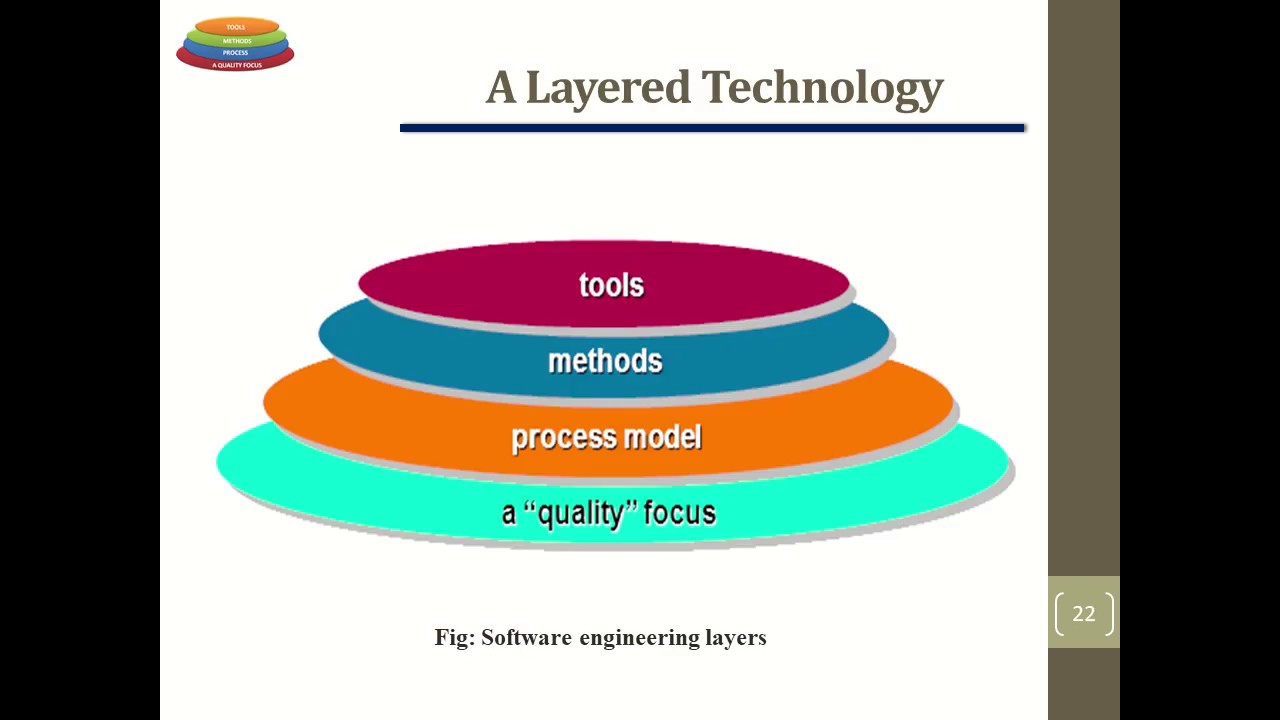Software Engineering Lecture 2 - Software and Software Engineering ...