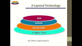 Celebrity Software Engineering Lecture 2 -  Software and Software Engineering @Tajim Wealth