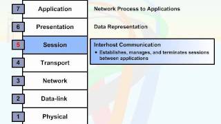 022   03  Overview of OSI Model and TCP IP   06  The Seven Layers screenshot 4