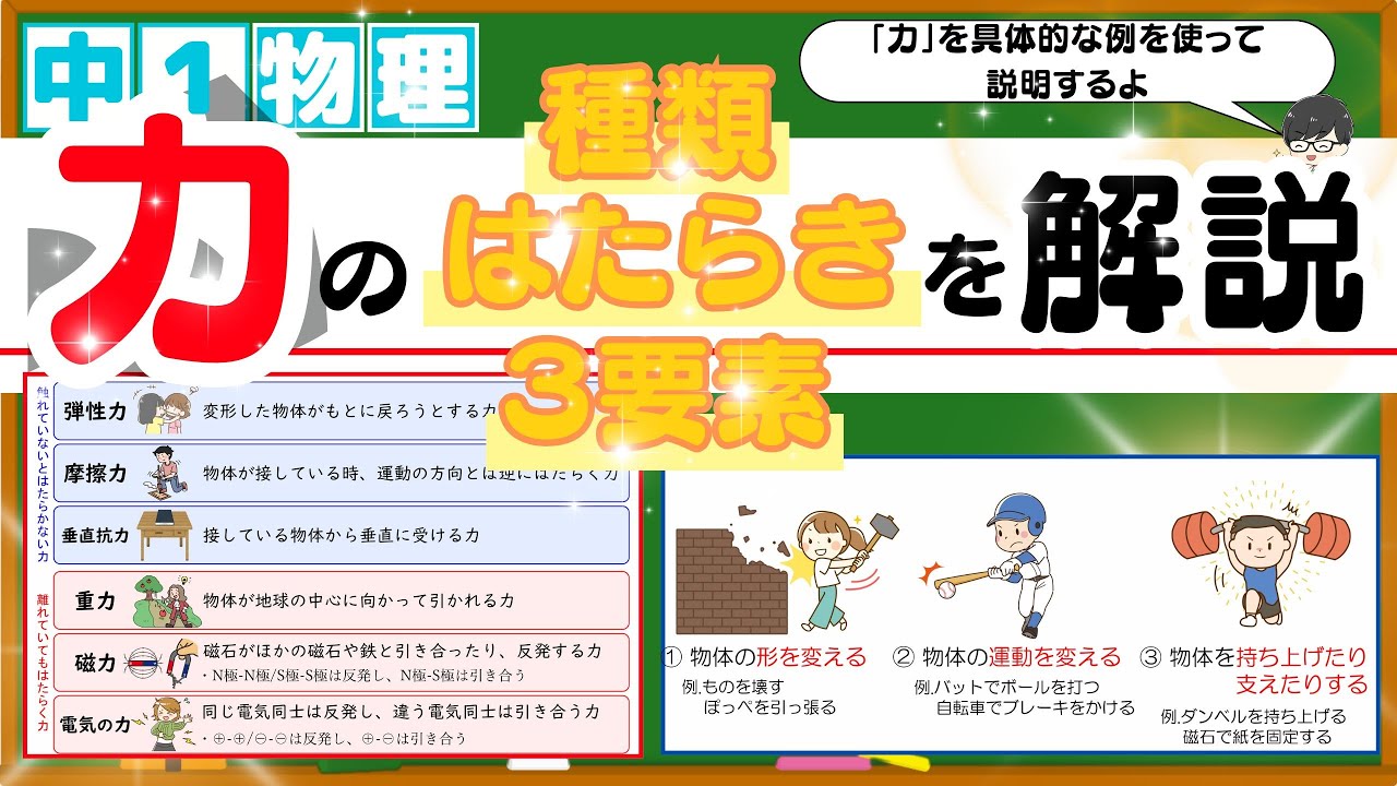 Junior High School 1st Year Physics] What can force do? What types