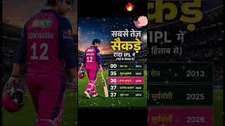 Tata ipl m balls ke hisaab se sabse tez century lagane bale top five batsman... #shorts...