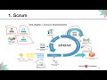 Software Quality Assurance Lec 7: Fundamentals of Agile Software Development