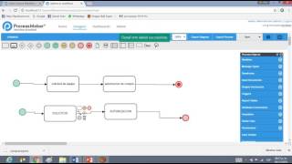 PROCESSMAKER