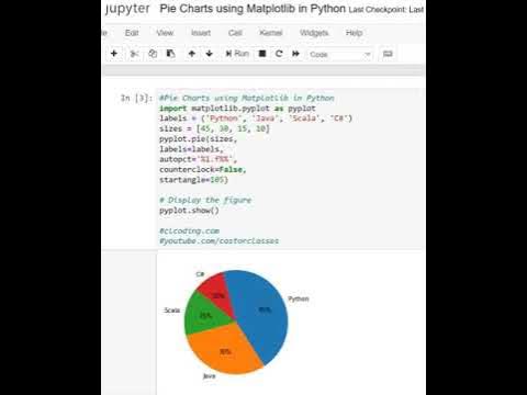 Pie Charts using Matplotlib in Python - YouTube