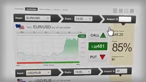 Australian Binary Options Trading Websites i.e. Plus500, GOptions, 24Option, Banc de Binary