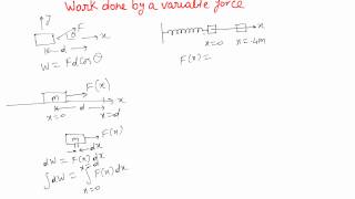 Work done by a variable Force