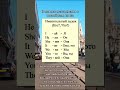 Местоимения 1 #английский онлайн #englishlearning #английские слова  #английский язык #английский