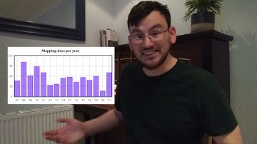 Reviewing my OpenStreetMap Contributions (2021)