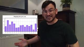 Reviewing my OpenStreetMap Contributions (2021)