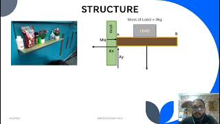 Assignment Static (BMMA 1333)