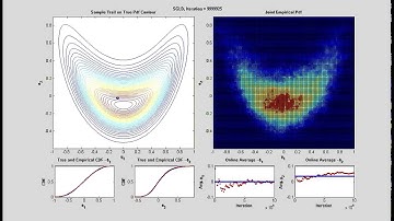 Stochastic Gradient Langevin Sampling