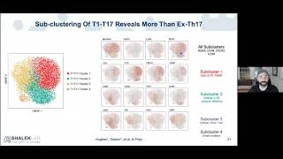 HCA Meeting Asia 2020: Co-current 1-1a - Identifying & Rationally Modulating Cellular Drivers