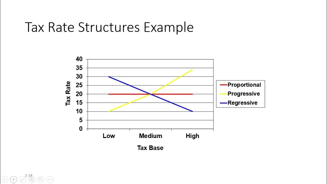 Taxation of Individuals and Business Entities 2022 YouTube