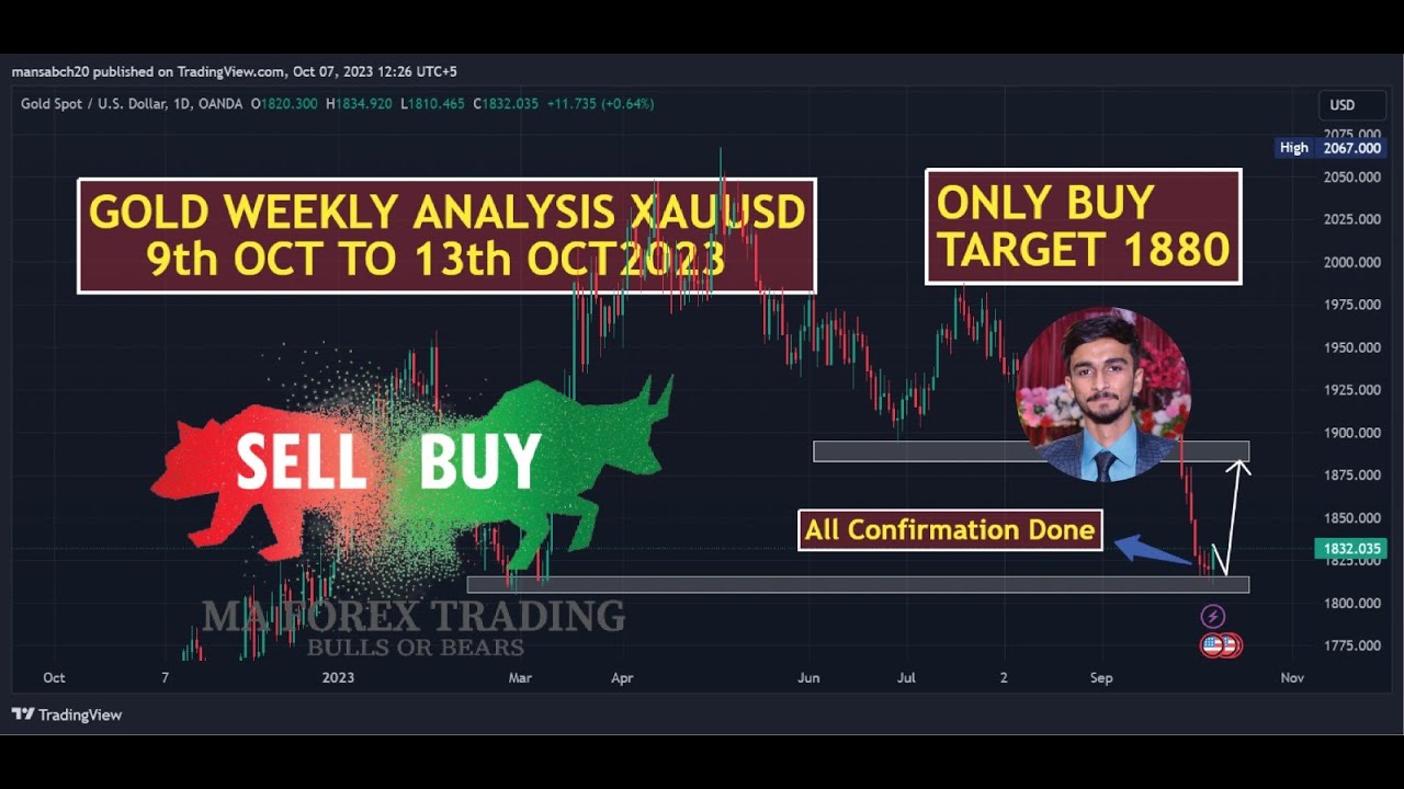 Gold XAUUSD Price Prediction For Next Week 9-13 Oct| Analysis Of Gold ...