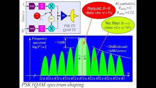 Numerical modulations 2/2
