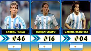 Ranking The Top 50 Argentine Football Legends ⚽ History’s Greatest Stars🇦🇷