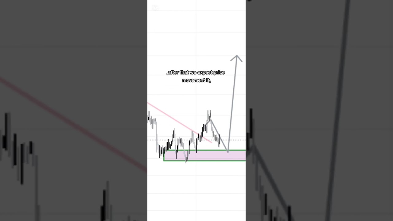 TRADE AT THE RIGHT ZONE