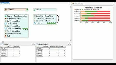 FlexSim - Process flow Statistics Collector