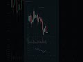 🚀 Ethereum-Analyse: Wird der ETH-Preis steigen? 🤔