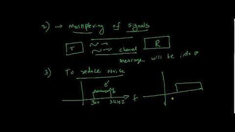 What is the need for Modulation in communication systems