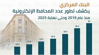 المحافظ الالكترونية واثرها علي القطاع المصرفي دراسة تجربة مصر والعالم