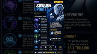 Latest Technology Updates 2026 🚀 | Future Tech Explained
