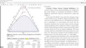 AspenPlus Residue Curves