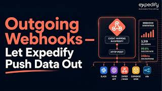 67. Outgoing Webhooks — Let Expedify Push Data Out