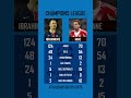 Ibrahimovic 🆚 Kane | Champions League #zlatan #kane