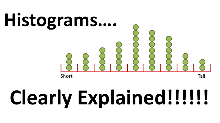 StatQuest: Histograms, Clearly Explained