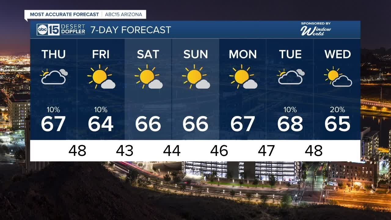 FORECAST: Another storm on the way - YouTube