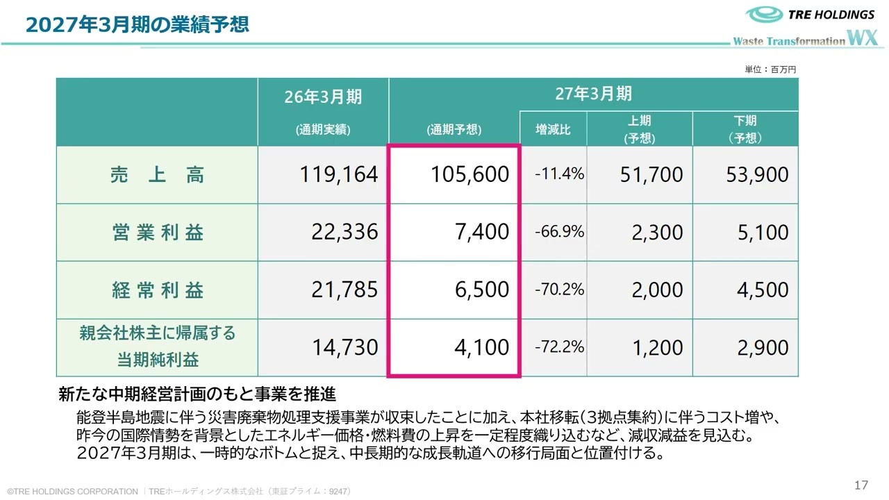 動画】2026年3月期 決算と新中期経営計画のご説明会 - YouTube