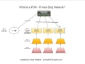 What Is A PBN (Private Blog Network for SEO)