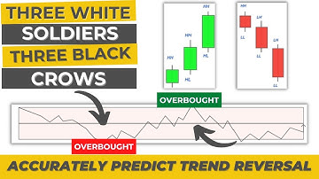 Three white soldiers and Three black crows | Trend reversal confirmation
