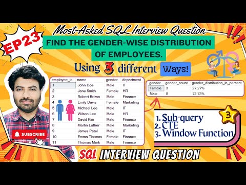 Gender-wise Employee Distribution | SQL Data Analyst Interview Question | EP-23 | #dataanalysis
