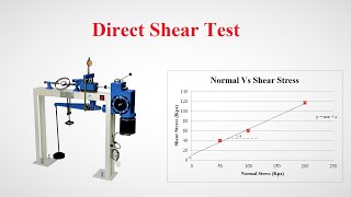 Direct Shear Test Calculations | English | Geotech with Naqeeb