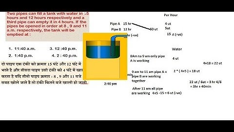 Pipes and Cistern Short Tricks : How to Solve Problems | SSC |IBPS | Govt exams