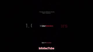 Best Websites to Become a Hacker in 2026 (Beginner to Pro)