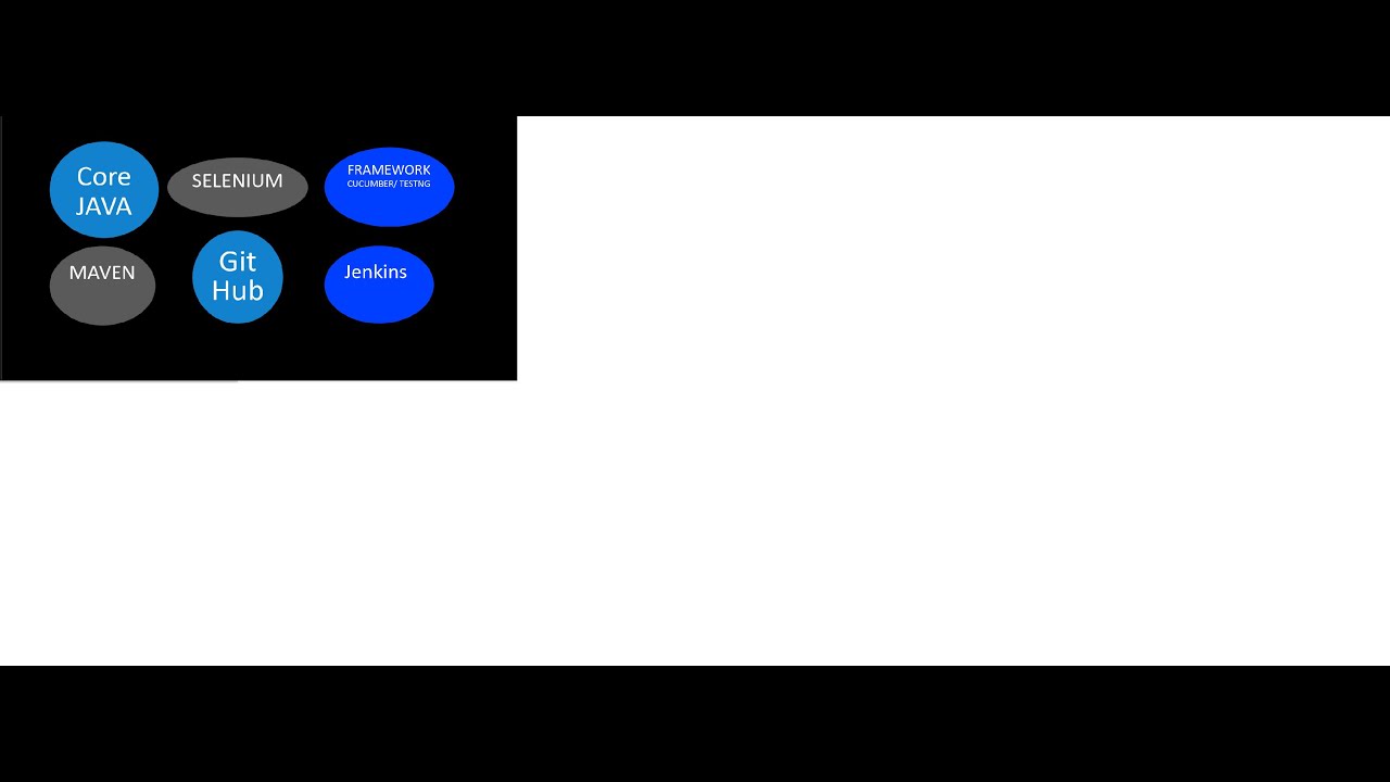 CoreJava for Testers_Day3 - YouTube