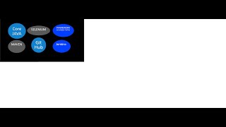 CoreJava for Testers_Day3