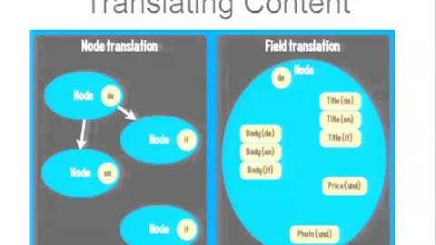 DrupalCon Denver 2012: DON