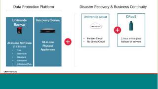 Unitrends Live Product Demo