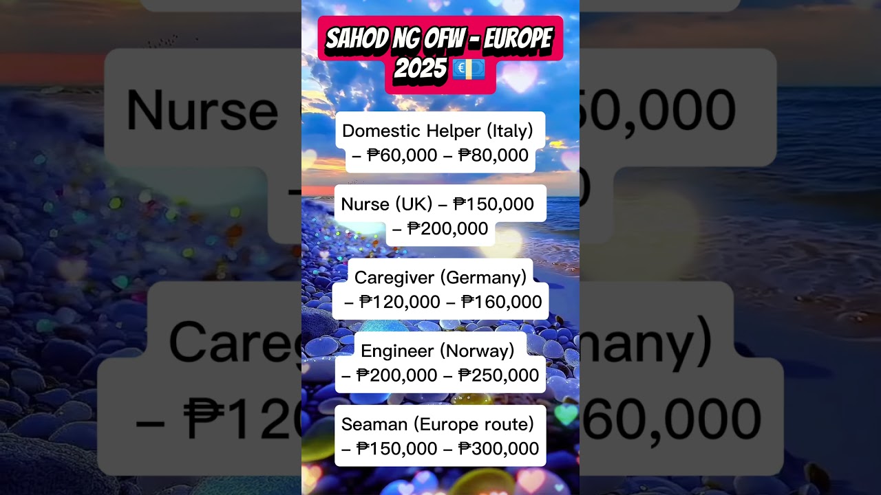 SAHOD NG OFW -EUROPE 2025 💵 