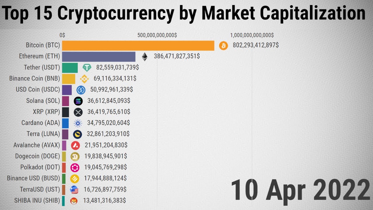 2022 cryptocurrency market best in history best laptop for mining bitcoins