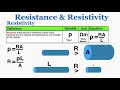 Understanding Resistance and Resistivity
