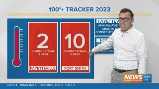 5NEWS Weather Forecast | August 4th, 2023 Net Worth